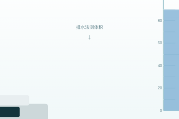 密度的测量