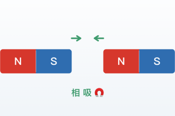 磁铁的磁极