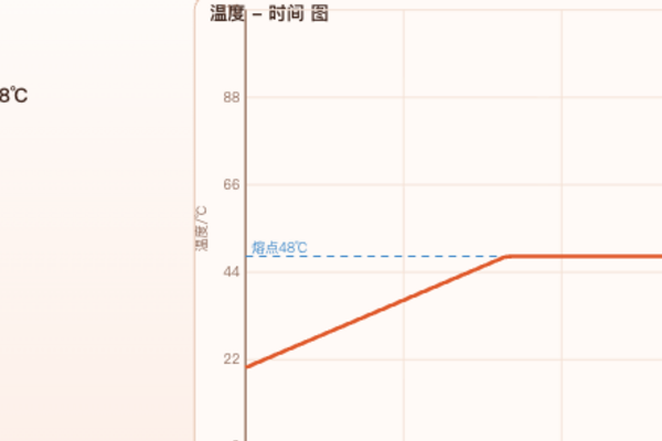 熔化与沸腾