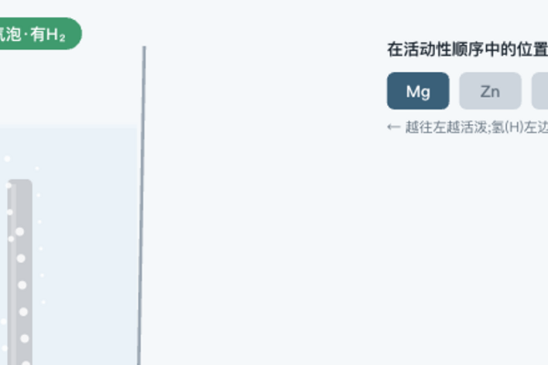 金属的性质