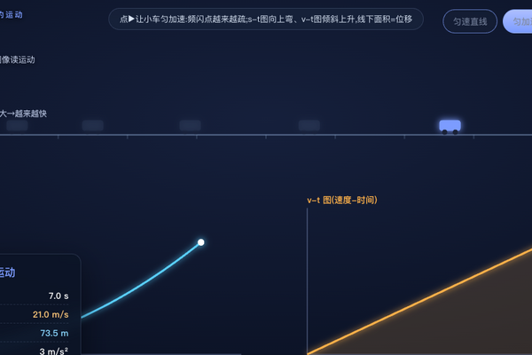 物体的运动·速度图像