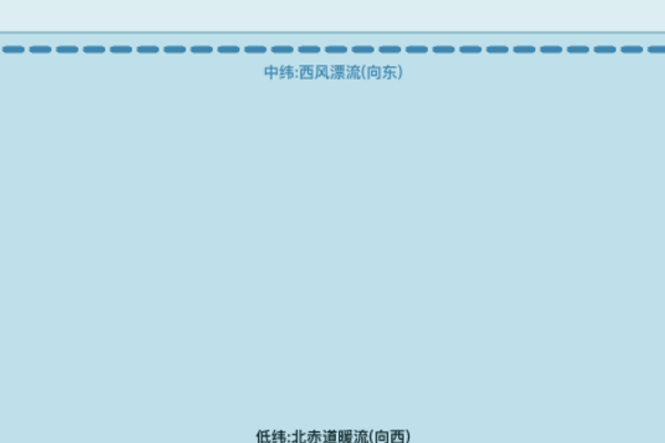 洋流