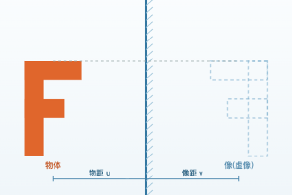 平面镜成像