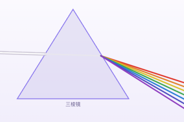 光的折射与色散