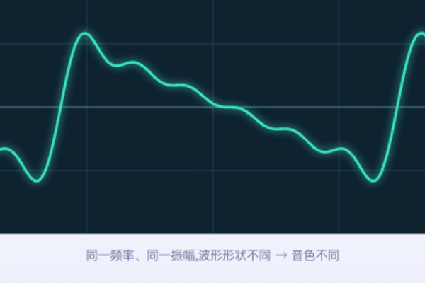 声音的特性